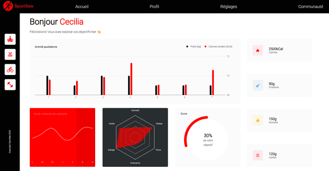 Cover Image for Charts application demo